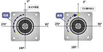 STM42系列一体化丝杆步进电机