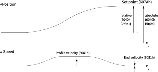 42系列一体化无刷电机