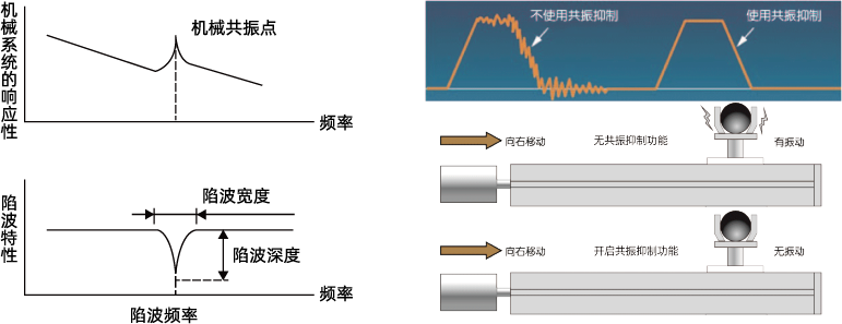 42系列一体化无刷电机