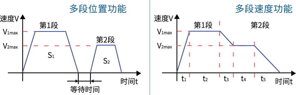 42系列一体化无刷电机
