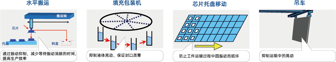 42系列一体化无刷电机