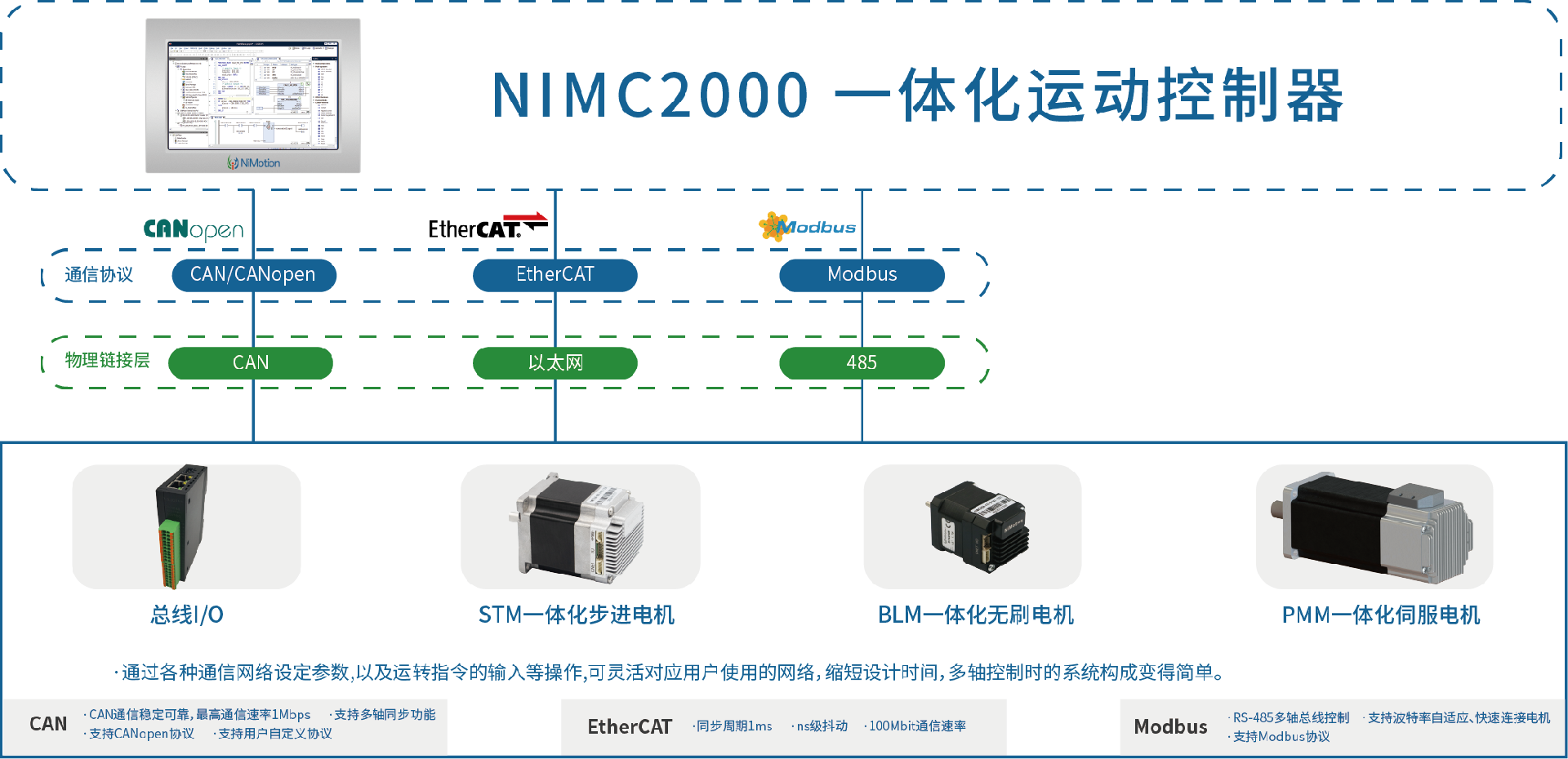 NIMC2000 一体化控制器