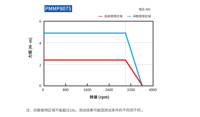 pmmp80防水伺服电机