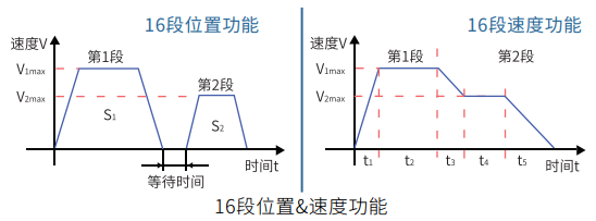 42系列一体化无刷电机