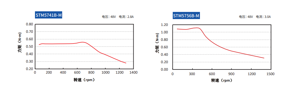 nimotion立迈胜STM57一体化步进电机.png