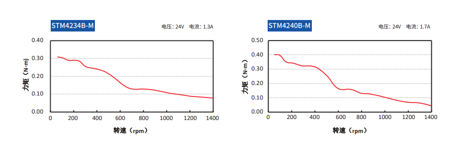 nimotion立迈胜STM42一体化步进电机.png