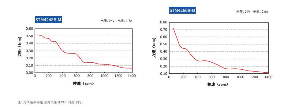 nimotion立迈胜STM42集成步进电机.png