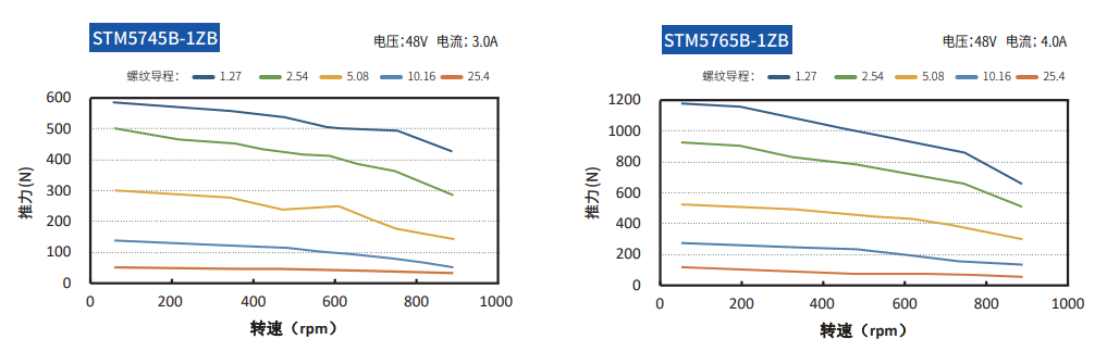 57丝杆步进电机转矩