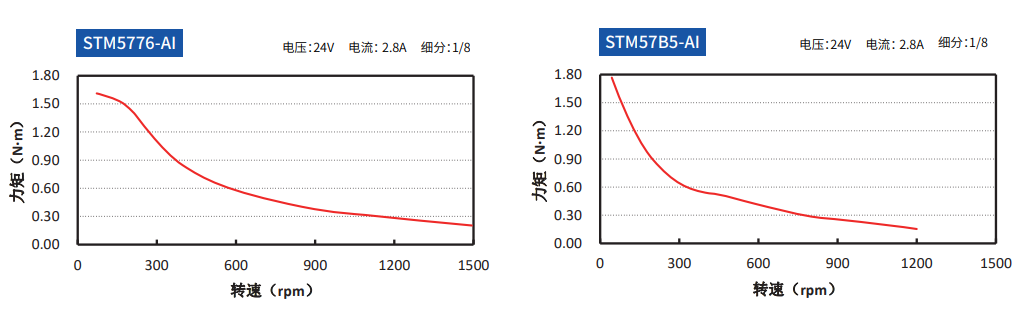 立迈胜stm57AI模拟量步进电机矩频2