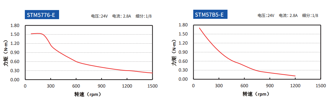 nimotion立迈胜STM57E一体化步进电机