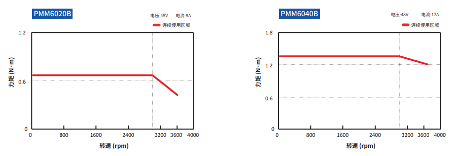 pmm60一体化伺服电机