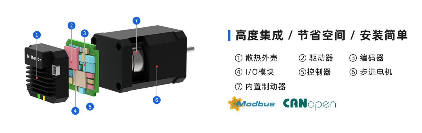 立迈胜BLM42一体化无刷电机