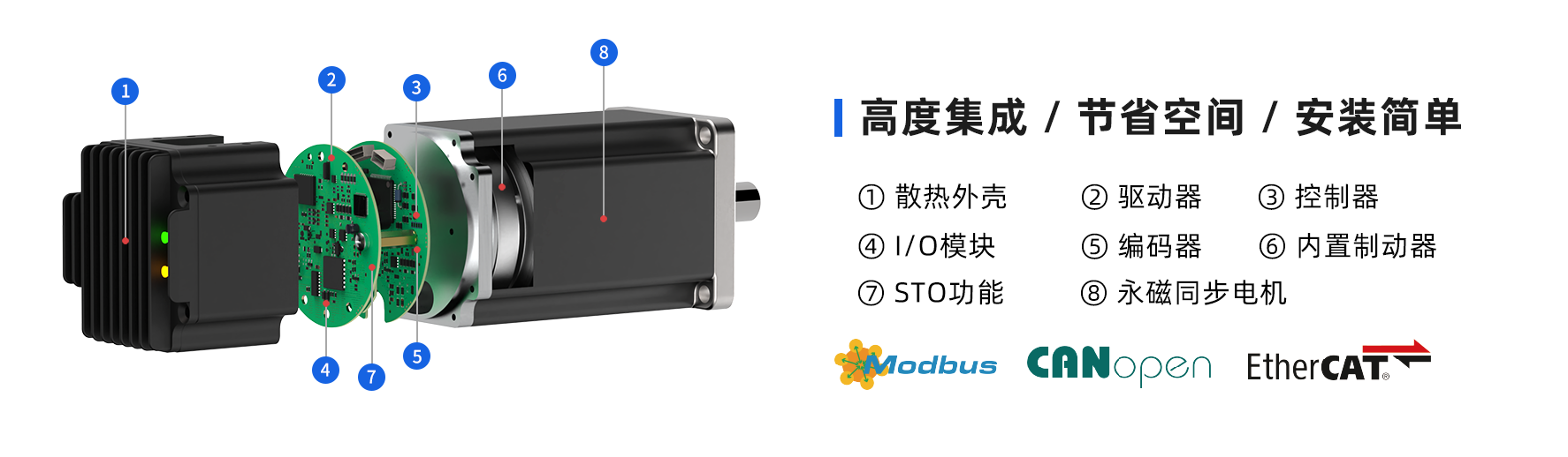 STO PSM60伺服电机结构图
