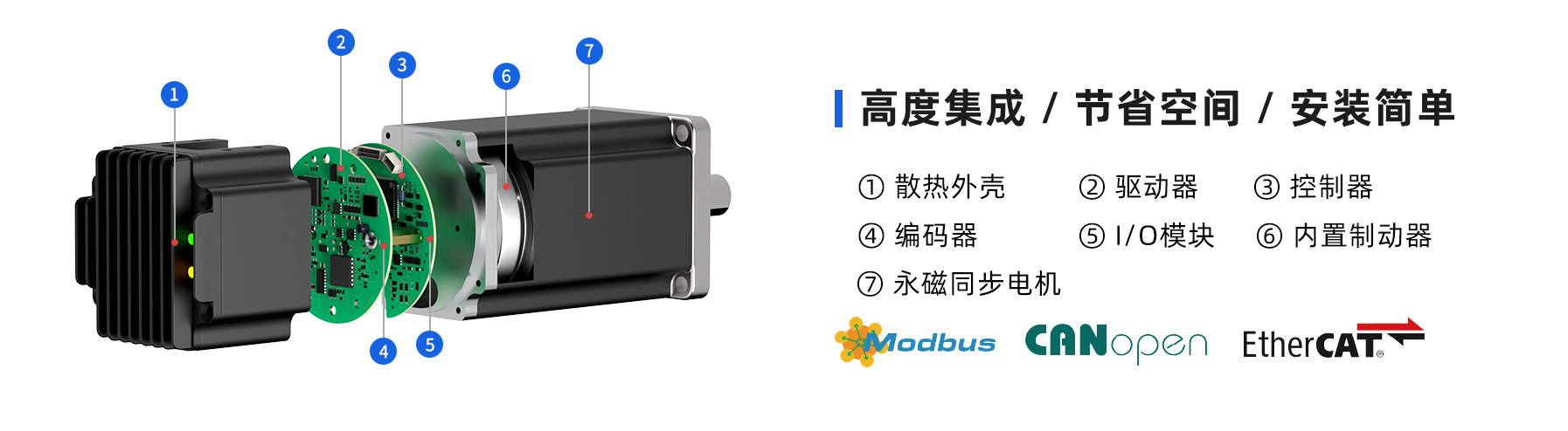 PMM60伺服电机结构图