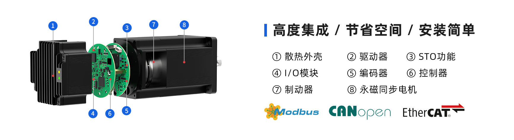 STO PSM80伺服电机结构图