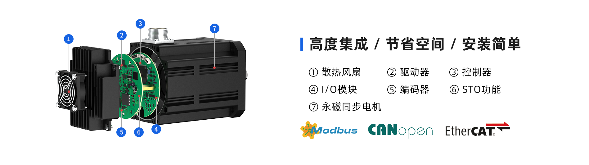 PSMP130一体化伺服电机.png