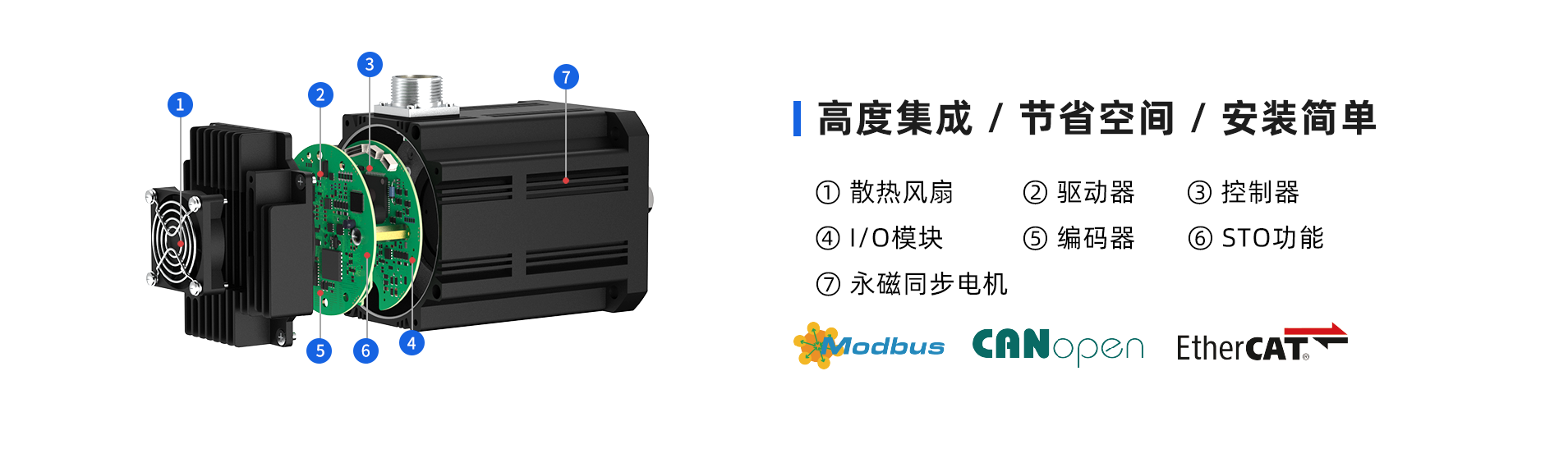 STO-PSMP130一体化防水伺服电机